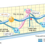 Bếp từ sử dụng công nghệ Inverter tiết kiệm điện