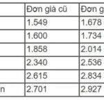 Bật quạt cả đêm tốn bao nhiêu tiền điện? Mẹo sử dụng quạt cả đêm tiết kiệm điện