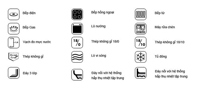 Kỳ hiệu nồi bếp từ