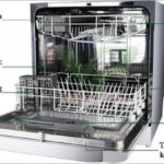 Máy rửa bát rửa trong bao lâu: Thời gian chi tiết của từng chế độ rửa