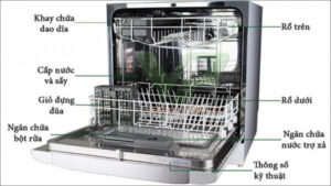 Máy rửa bát rửa trong bao lâu: Thời gian chi tiết của từng chế độ rửa