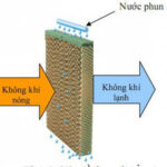 Nguyên nhân và cách khắc phục khi quạt điều hòa chạy yếu
